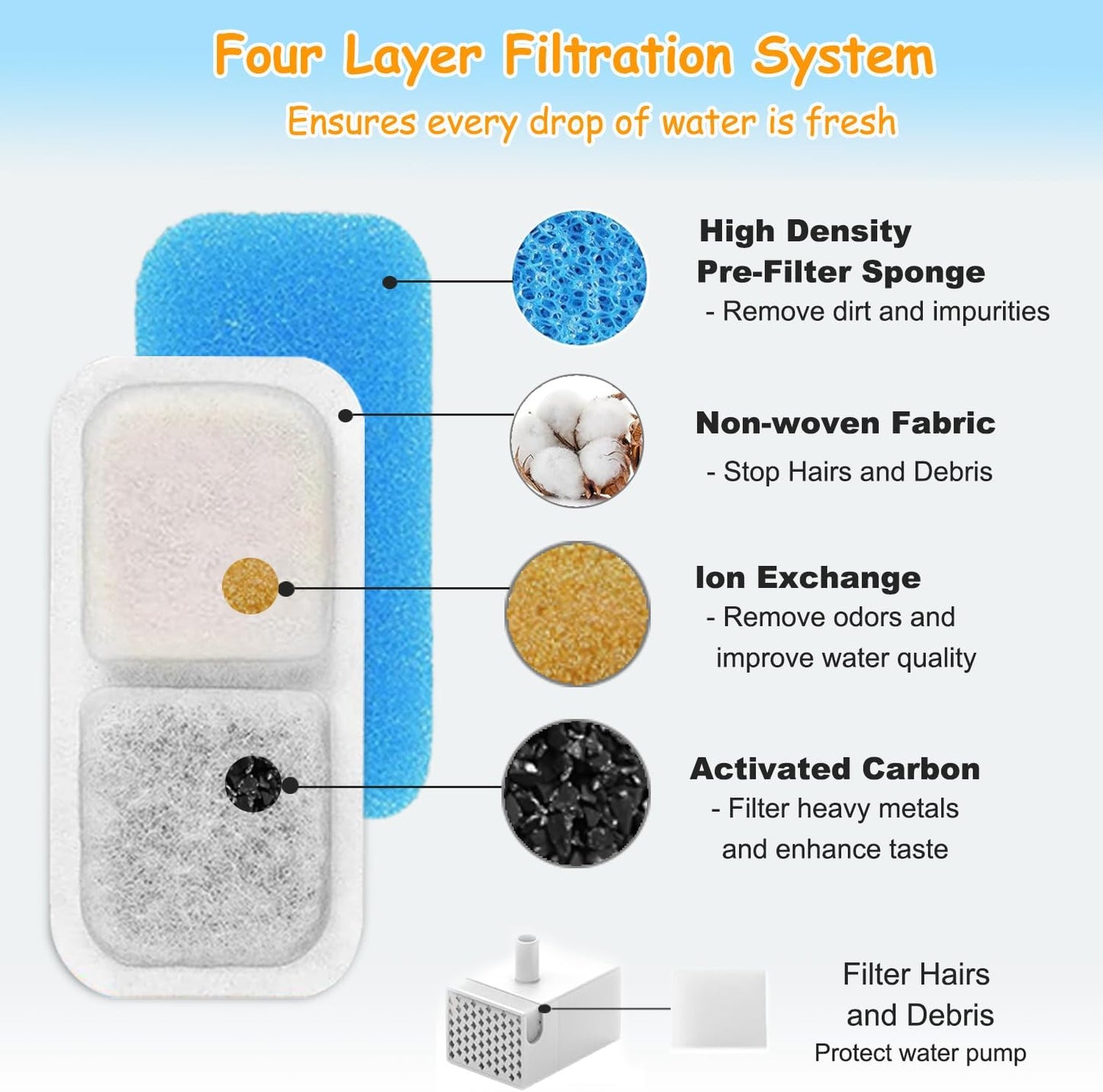 12 Set Cat Fountain Replacement Filters Compatible with Oneisall PWF-001 2L/67Oz Stainless Steel Pet Water Fountain Filters with Replacement Pre-Filter Pump Sponges