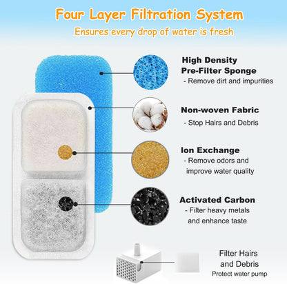 12 Set Cat Fountain Replacement Filters Compatible with Oneisall PWF-001 2L/67Oz Stainless Steel Pet Water Fountain Filters with Replacement Pre-Filter Pump Sponges