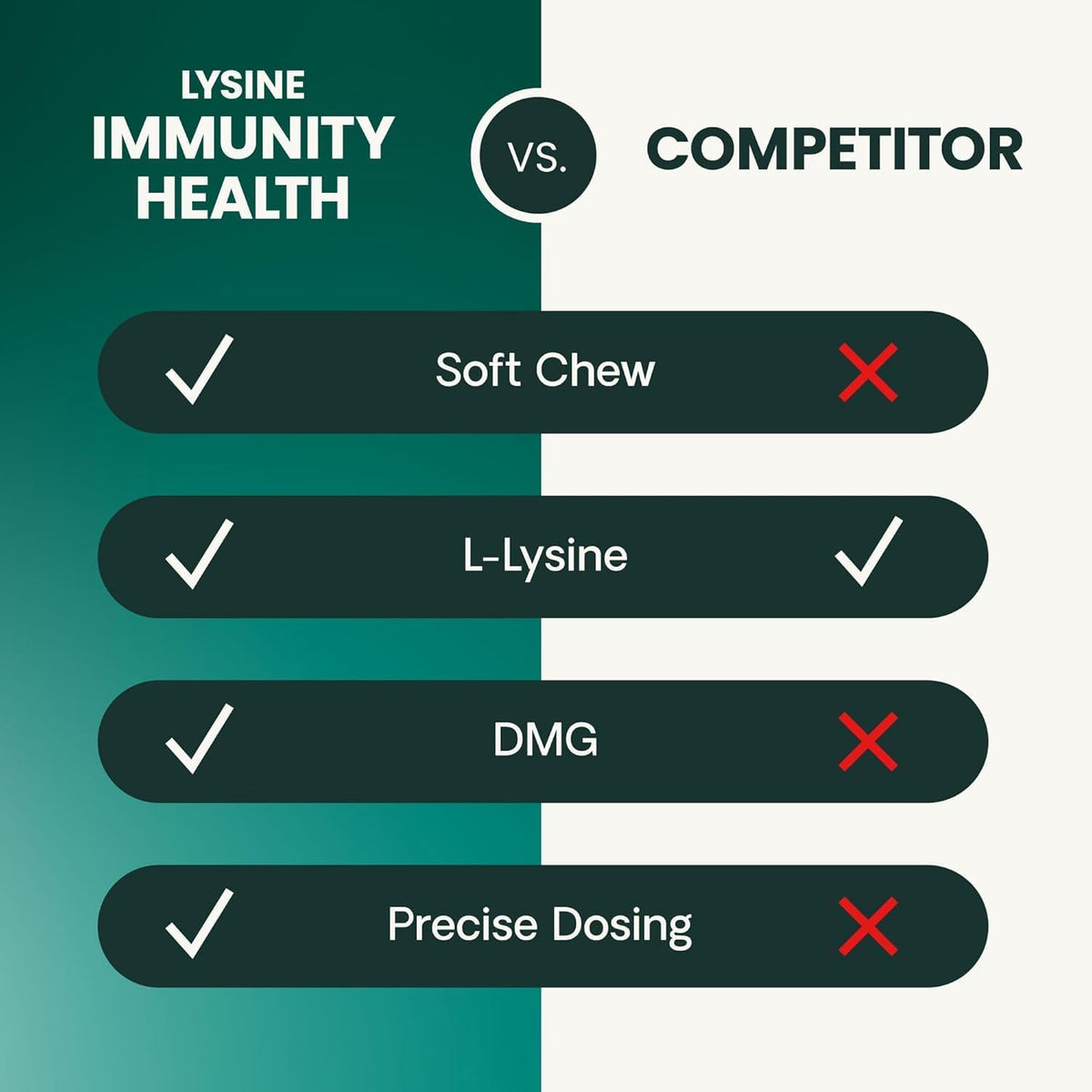 Lysine Immunity Health Chews for Cats, Chicken, 90 Count